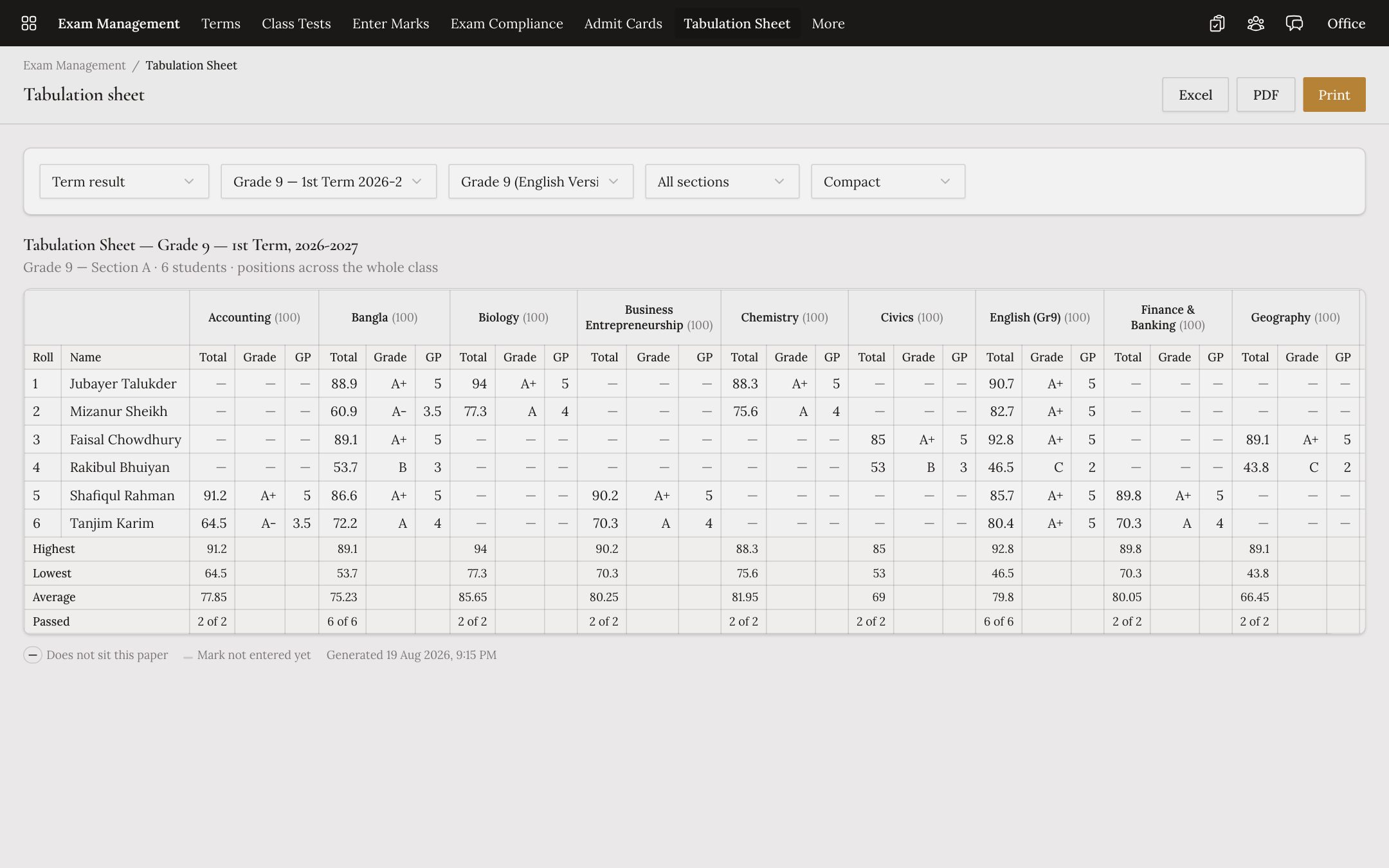 Tabulation — who ranks where, before anything is published